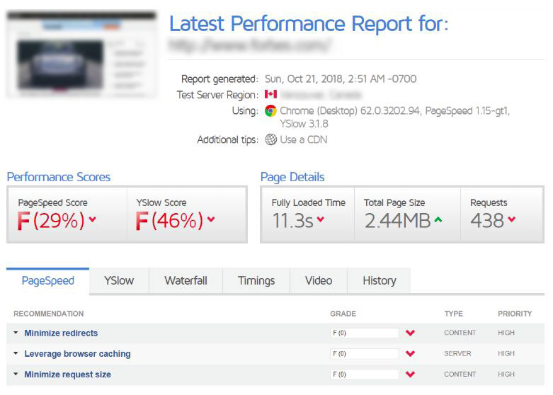GTmetrix's performance report example
