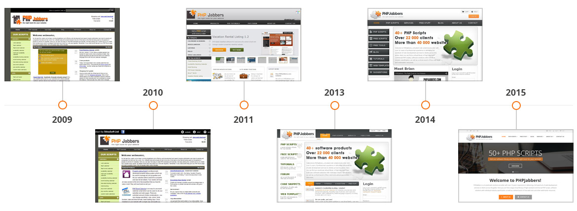 Website design progression from 2009 to 2015