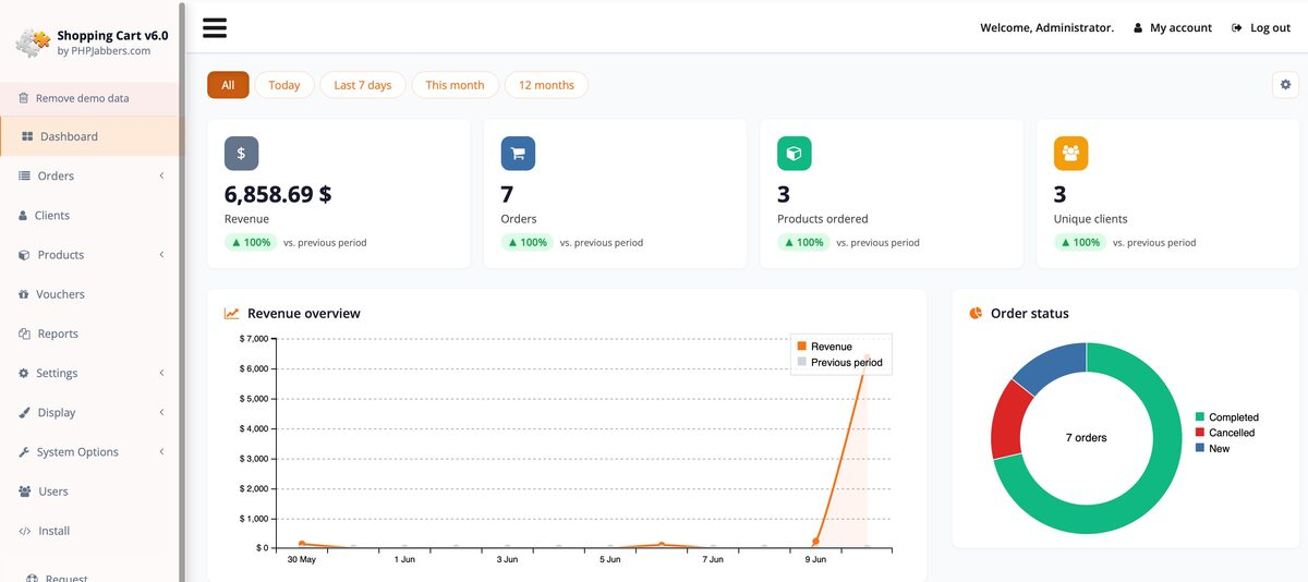 Redesigned admin dashboard